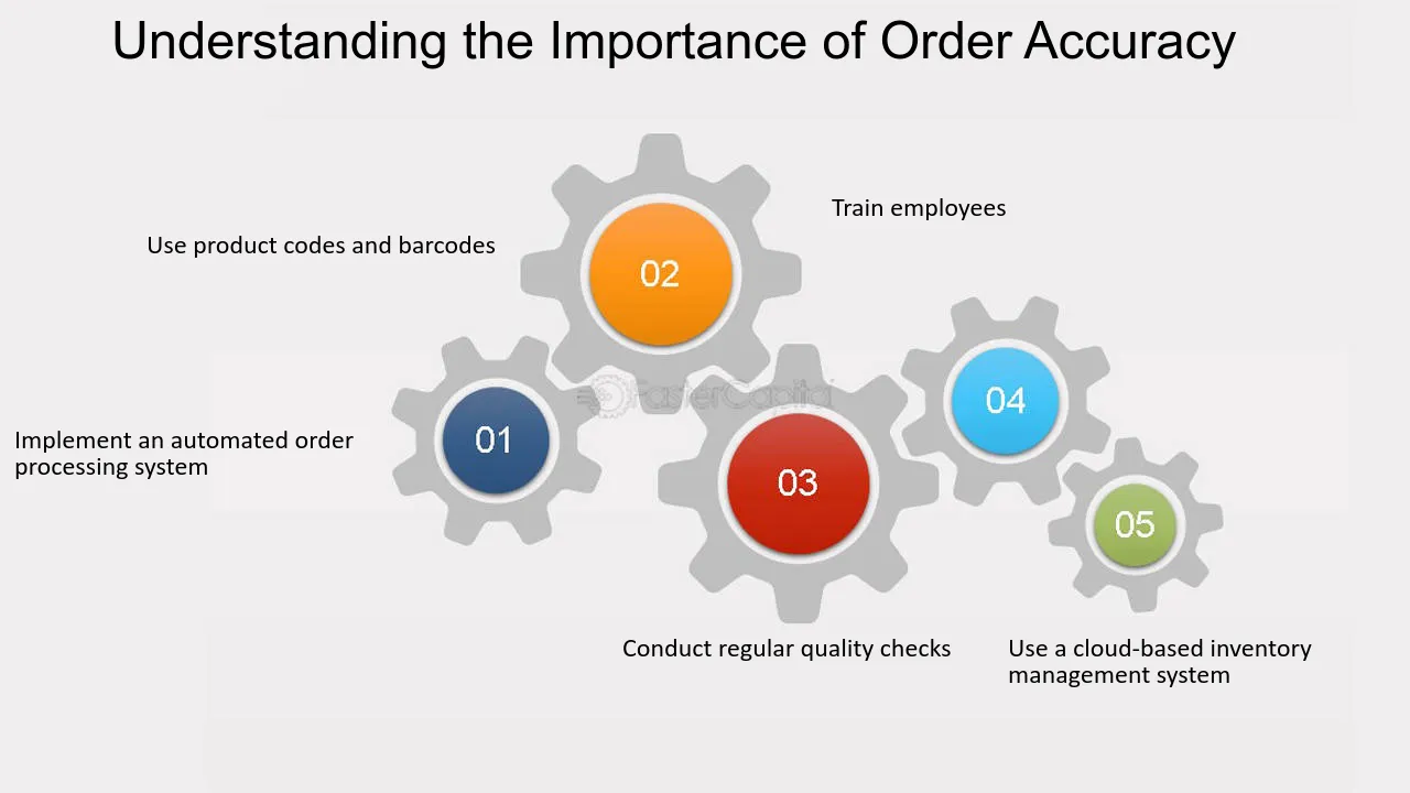 Understanding the Importance of Order Accuracy - Order accuracy: Minimizing Errors in Sweeptofill Order Processing